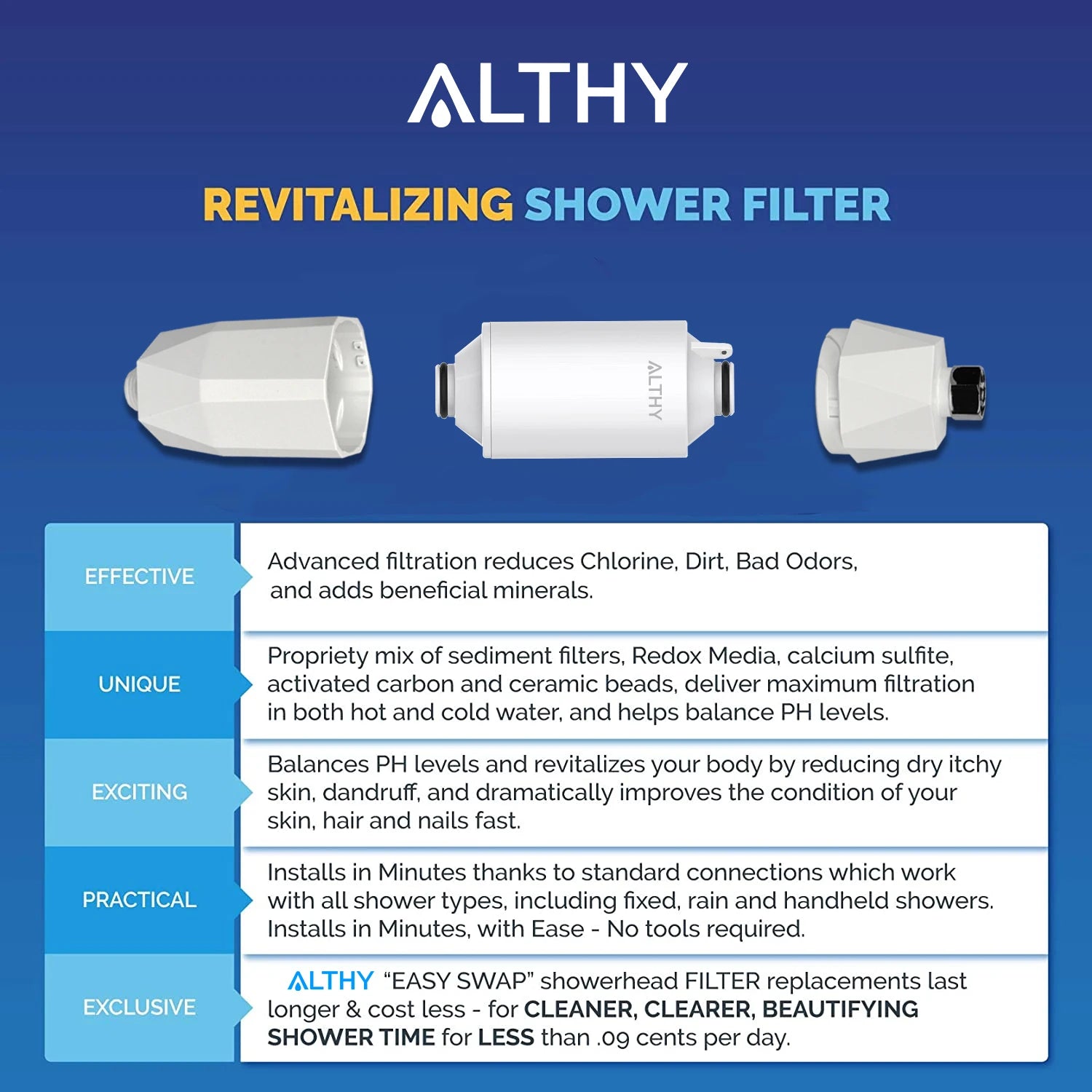ALTHY Vitamin C Revitalizing Shower Water Filter - Reduces Chlorine Heavy Metal - Improves Dry Itchy Skin, Hair Dandruff, Eczematt