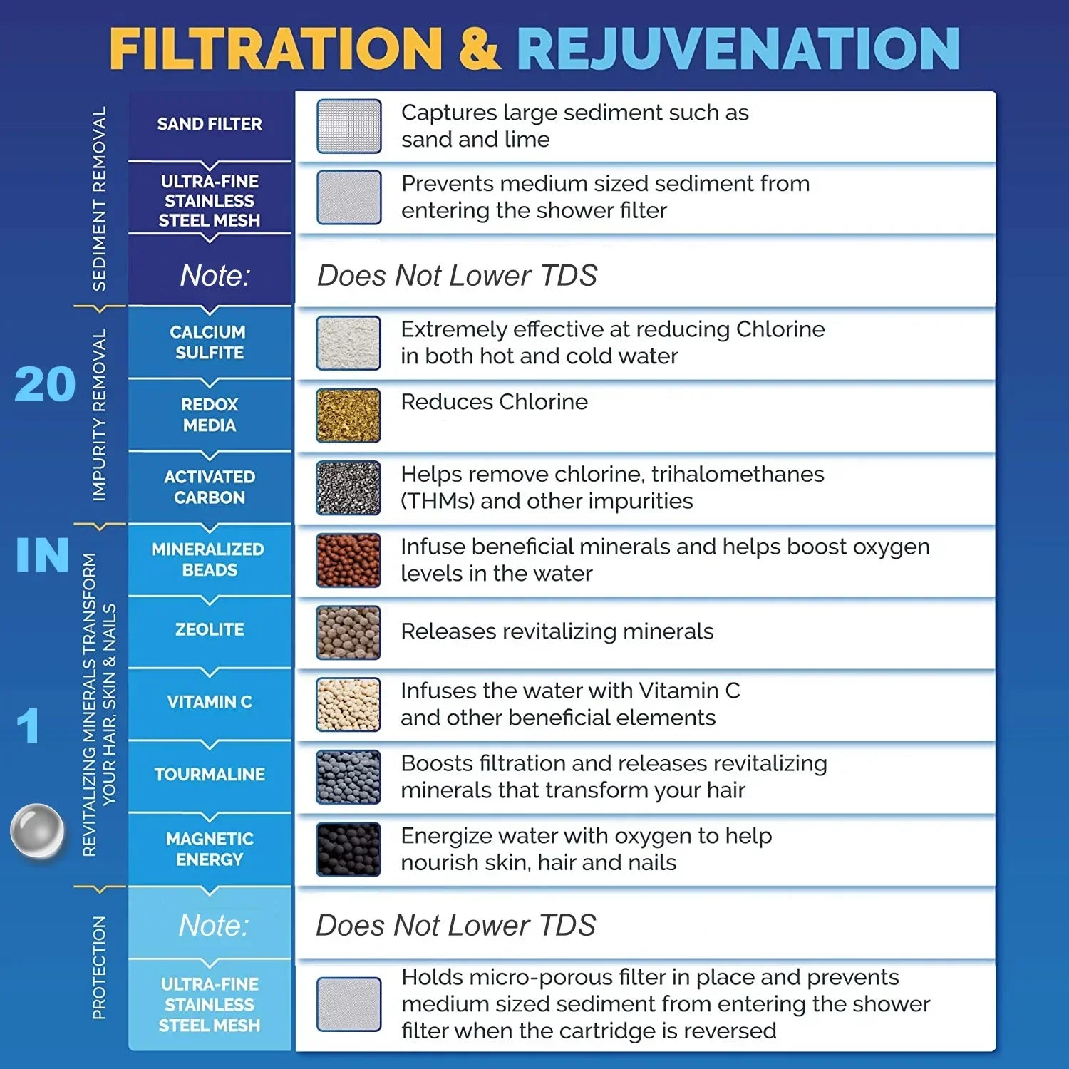 ALTHY Vitamin C Revitalizing Shower Water Filter - Reduces Chlorine Heavy Metal - Improves Dry Itchy Skin, Hair Dandruff, Eczema 4778