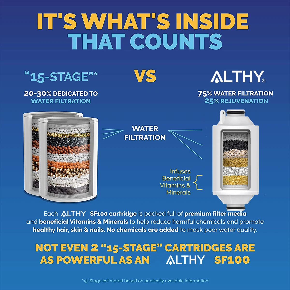 ALTHY Vitamin C Revitalizing Shower Water Filter - Reduces Chlorine Heavy Metal - Improves Dry Itchy Skin, Hair Dandruff, Eczema800